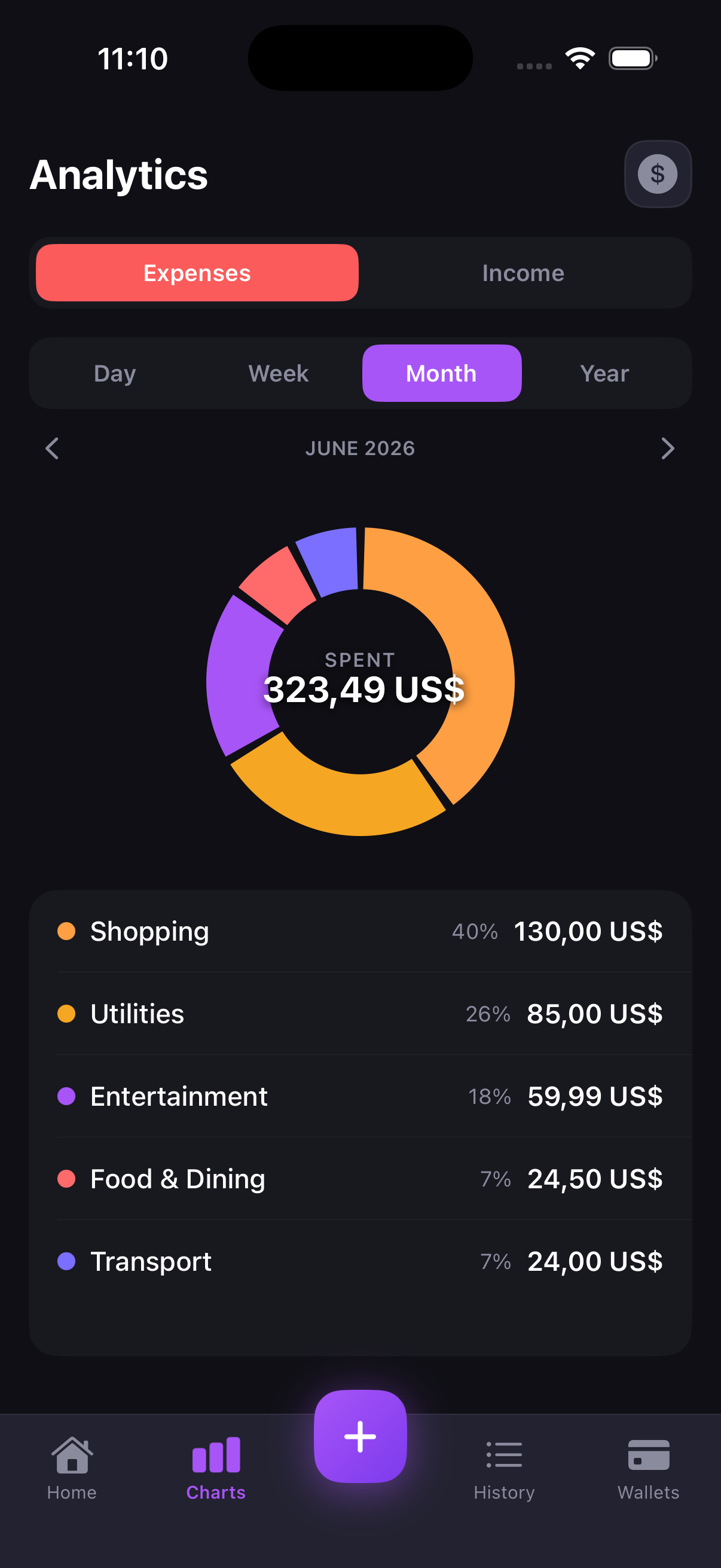 Coyn analytics — donut chart with spending categories breakdown